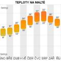 malta-teploty.jpg